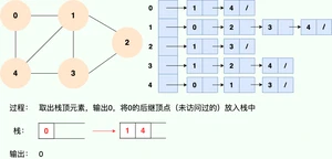 深度优先搜索2