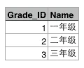 grade