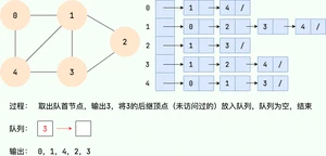 广度优先搜索6
