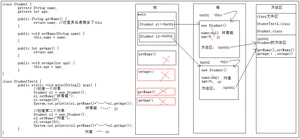 this关键字