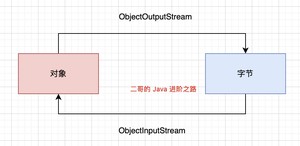 二哥的 Java 进阶之路:序列流
