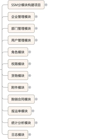 主要模块.png