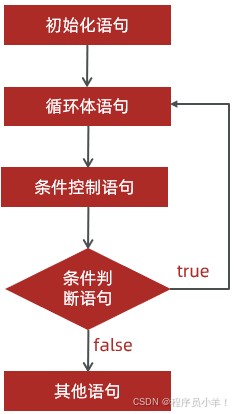 外链图片转存失败,源站可能有防盗链机制,建议将图片保存下来直接上传