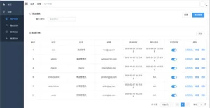 40K+Star！Mall电商实战项目开源，附源码、教程合集