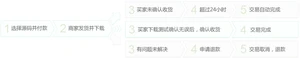 猿来入此商品交易流程