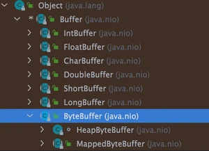 Buffer 的子类