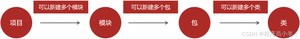 外链图片转存失败,源站可能有防盗链机制,建议将图片保存下来直接上传