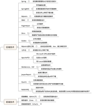 技术栈图.png