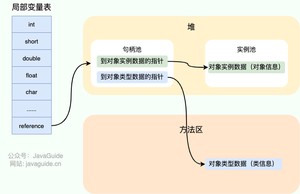 对象的访问定位-使用句柄
