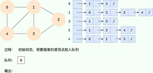 广度优先搜索1
