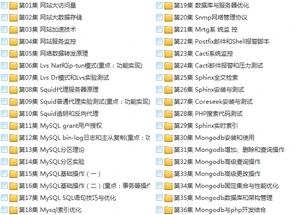 15套java架构师视频教程(初级篇+进阶篇+高级篇+架构篇)技术进阶路线插图(16) 15套java架构师视频教程(初级篇+进阶篇+高级篇+架构篇)技术进阶路线插图(16)