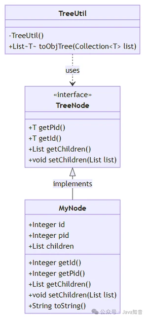 高效、灵活,一个 Java 版的通用树形结构转换工具 高效、灵活,一个 Java 版的通用树形结构转换工具