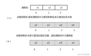 [外链图片转存失败,源站可能有防盗链机制,建议将图片保存下来直接上传(img-FpExLMNM-1649073947880)(img单链表结构特点.png)]