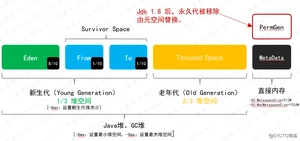 Java堆