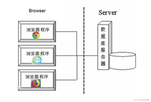 [外链图片转存失败,源站可能有防盗链机制,建议将图片保存下来直接上传(img-xGGPD4-1649077330908)(img/2_bs.jpg)]