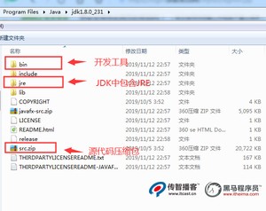 java目录文件介绍