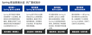 达内Java培训spring证书