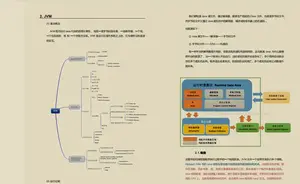 太厉害了！阿里P8这26款推荐的超神Java开源项目你还不学习？