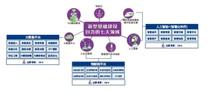 学习Java机遇更多