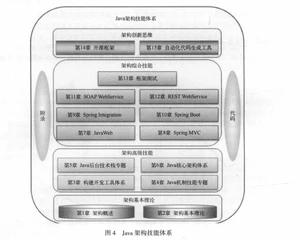 太赞了！美团T9终于整理出Java架构之完美设计实战开源文档