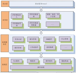 Java架构设计之总体设计案例 高性能 高并发 微服务 架构设计插图