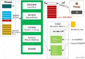 Java虚拟机栈