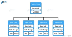 Hadoop入门（一篇就够了）_mapreduce_03