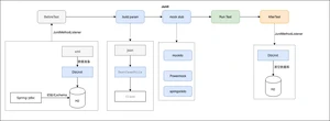 JAVA SMART系统-系统框架设计与开发(源代码+论文).rar