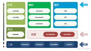 Java 这么学就精通了？_Java_59