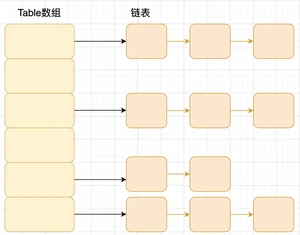 史上人气最高的Java集合常见知识点&面试题总结(下)