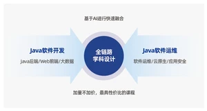 达内AIJava开发课程全链路多学科设计