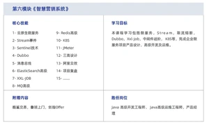 达内Java培训课程大纲