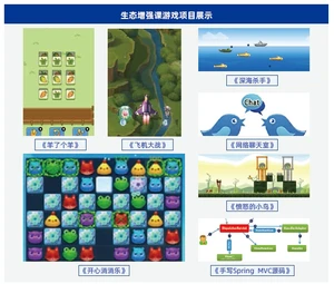 达内Java培优课程大纲