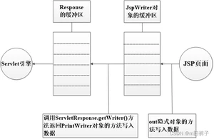 [外链图片转存失败,源站可能有防盗链机制,建议将图片保存下来直接上传(img-ff31XjP6-1665042140942)(C:UserswanglicongAppDataRoamingTypora	ypora-user-imagesimage-20220615142809534.png)]