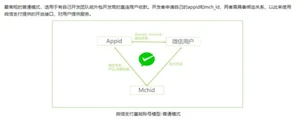 Java基础学习：java微信支付教程
