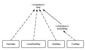 Java高级工程师常见面试题(一)-Java基础「建议收藏」