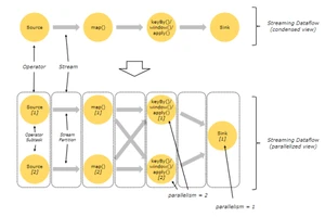 终于有人把Flink讲明白了，附阿里资深技术专家译Flink基础教程pdf