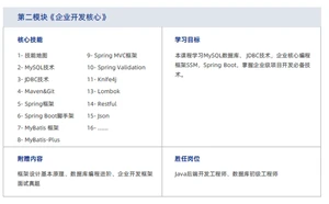 达内Java培训课程大纲2