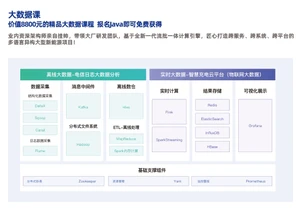 达内Java培优课程大纲