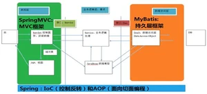 javaEE常用开源框架的认识及概述，带你深入探索Java开发世界
