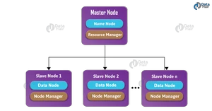 Hadoop入门（一篇就够了）_mapreduce_07