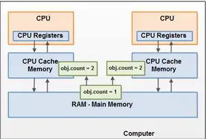 java中高级工程师面试汇总