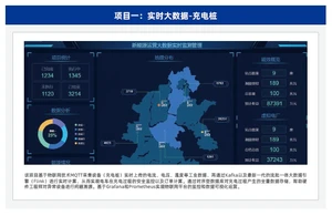 达内Java培优课程大纲