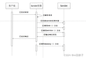 [外链图片转存失败,源站可能有防盗链机制,建议将图片保存下来直接上传(img-jLW73x1k-1665042140936)(C:UserswanglicongAppDataRoamingTypora	ypora-user-imagesimage-20220506155129375.png)]