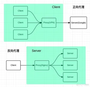 Java 这么学就精通了？_服务器_92