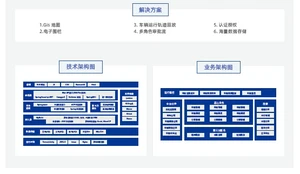 达内Java培训项目实战