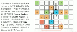 【大数据Java基础- JVM 21】垃圾回收（五）垃圾回收器 （二）_垃圾收集器_19
