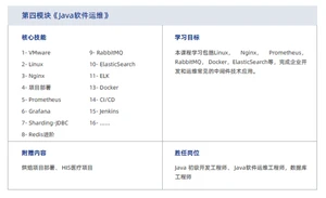 达内Java培训课程大纲