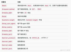 Java 这么学就精通了？_服务器_93