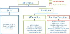 Java基础三：Java 核心技术[通俗易懂]